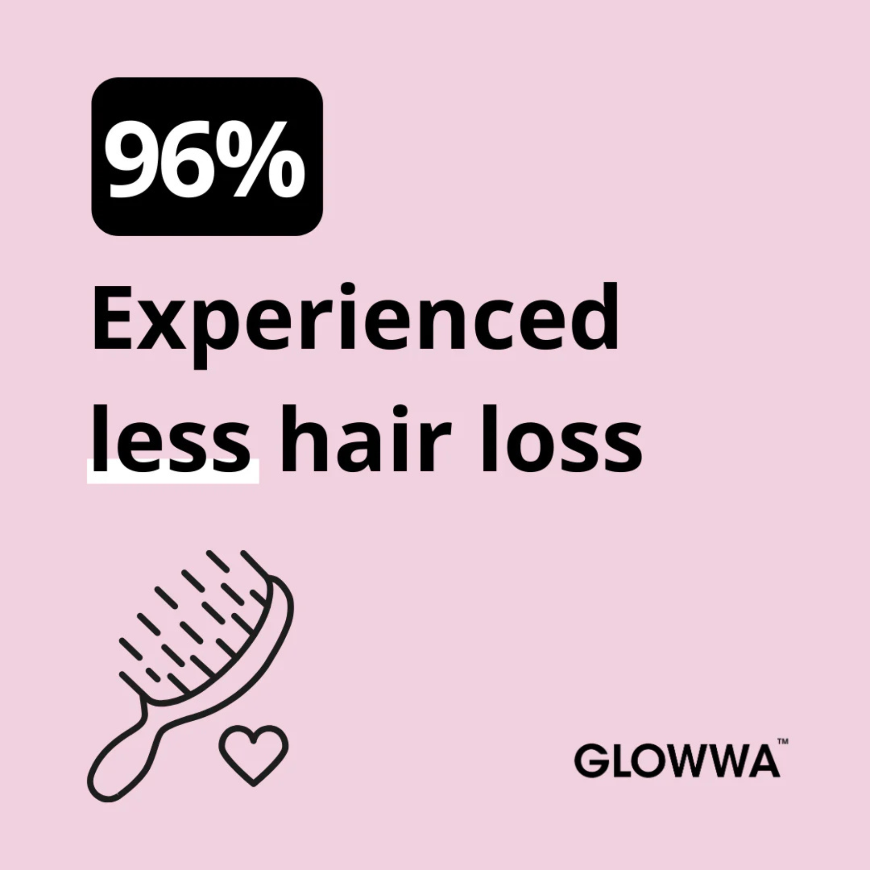 Fact for GLOWWA with text about hair loss reduction on a pink background