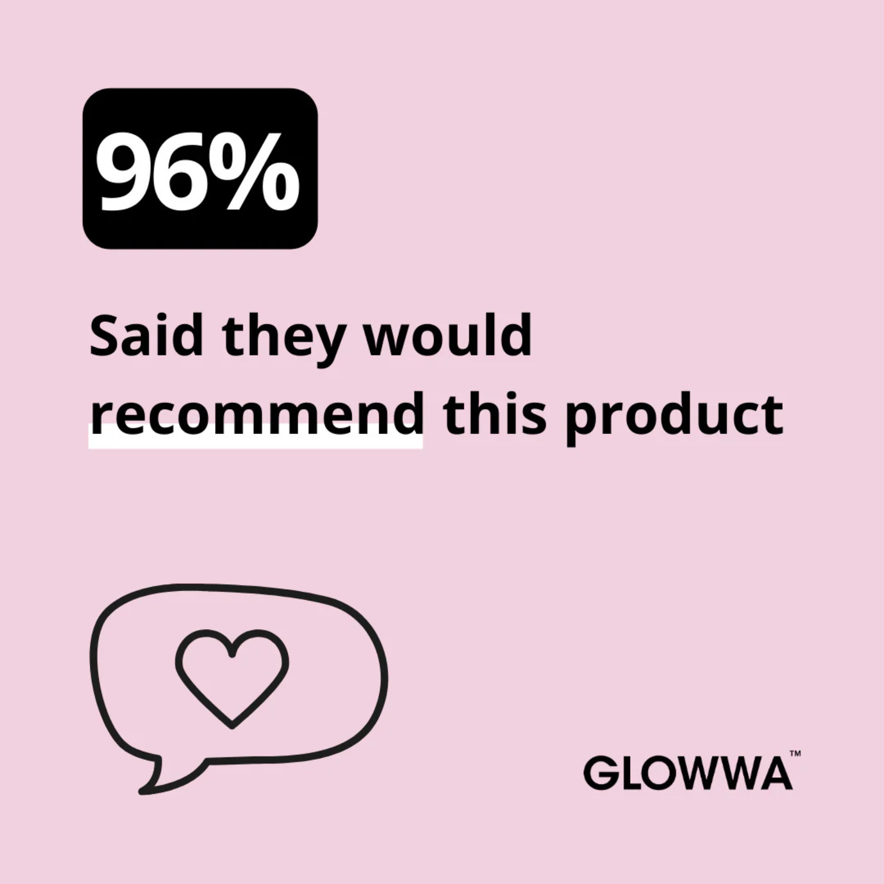 GLOWWA product recommendation statistic on a pink background